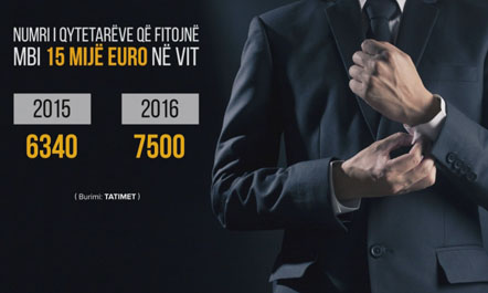 Milioneret e vegjel. Rritet numri i shqiptareve me mbi 2 mln leke ne vit